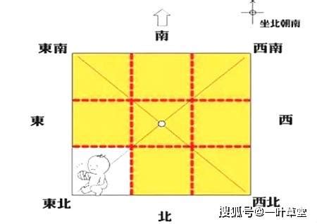 坤方位|最详细的八卦空间方位全解（2020最新图解版）